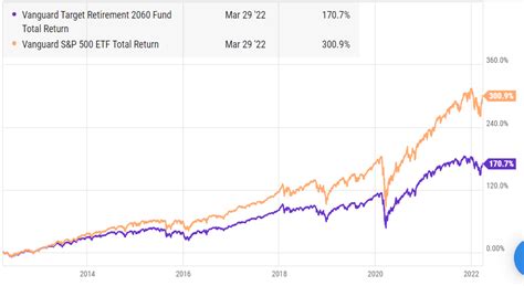 vttsx|vttsx minimum investment.